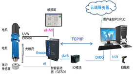 廣東伺服壓力機在線(xiàn)質(zhì)量過(guò)程監控與管理技術(shù)