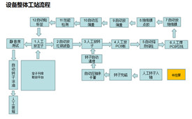 DC馬達壓裝裝配生產(chǎn)線(xiàn)