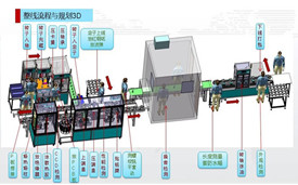 DC馬達全自動(dòng)生產(chǎn)線(xiàn)
