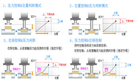 伺服壓力機壓裝曲線(xiàn)顯示