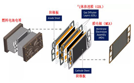 氫燃料電池膜電極伺服熱壓機技術(shù)