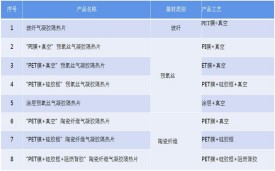 氣凝膠真空、熱壓、貼合、封裝、成型、壓合工藝