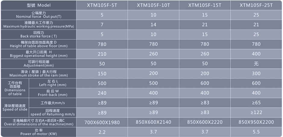 液壓熱壓機_XTM105F