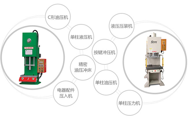 單柱液壓機8個(gè)別稱(chēng)