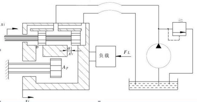 液壓伺服(伺服液壓)系統工作原理