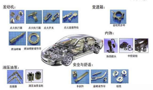 MIM工藝在汽車(chē)領(lǐng)域中的應用