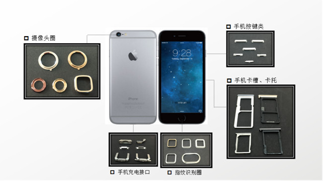 MIM整形機工藝在手機領(lǐng)域中的應用