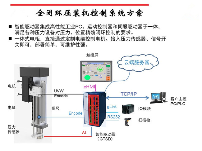 江蘇伺服壓力機系統