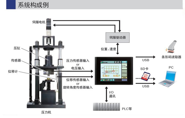 湖北伺服壓力機驅動(dòng)器與電機的特點(diǎn)