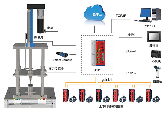 四川伺服壓力機控制系統簡(jiǎn)介