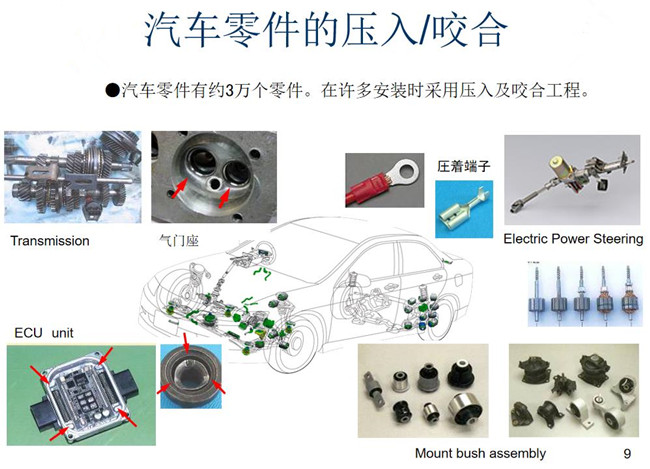 四川伺服壓力機在汽車(chē)零部件行業(yè)的應用