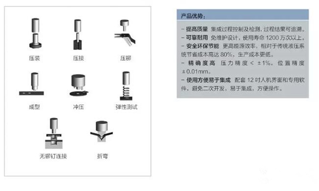 福建伺服壓力機在精密壓裝方面的體現