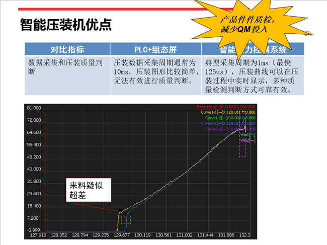 福建伺服壓力機力位移壓裝系統。