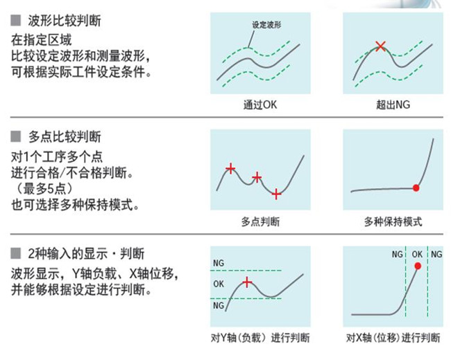 重慶伺服壓力機在線(xiàn)曲線(xiàn)質(zhì)量判斷