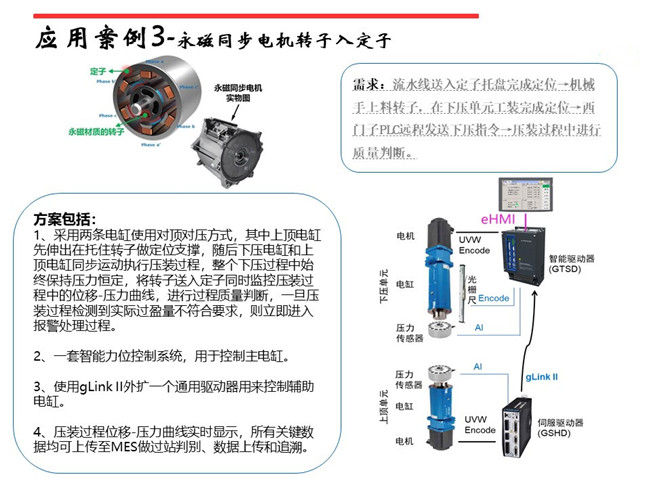 東莞伺服壓力機在發(fā)動(dòng)機缸蓋閥座壓裝的應用