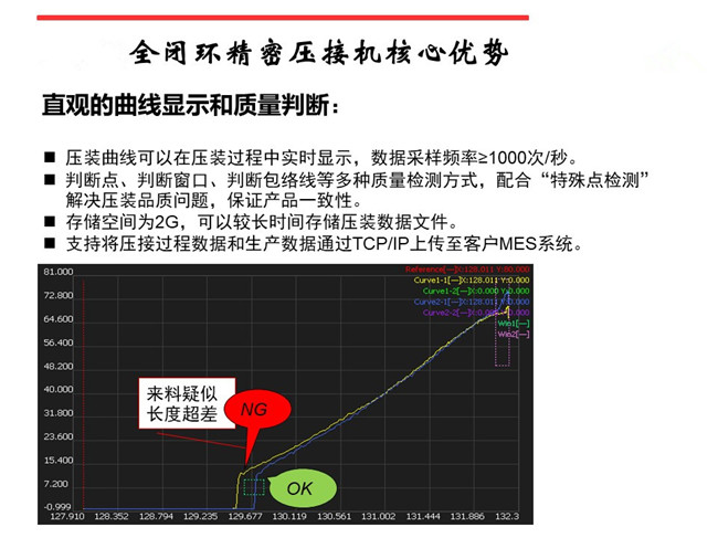 北京伺服壓力機實(shí)現壓力與位移檢測