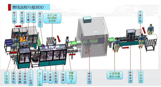 DC馬達壓裝裝配生產(chǎn)線(xiàn)