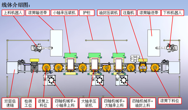 洗衣機滾筒軸承自動(dòng)化壓裝線(xiàn)