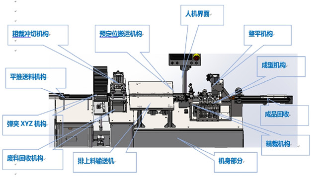 一體成型電感自動(dòng)成型機技術(shù)