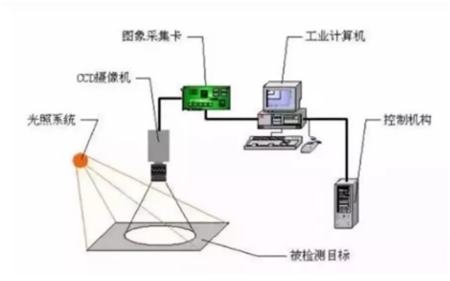 鑫臺銘視覺(jué)檢測設備簡(jiǎn)介